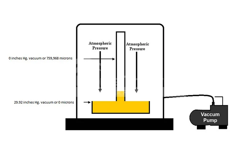 vacuum-pump-level