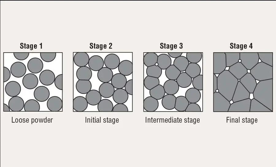 materals sintering