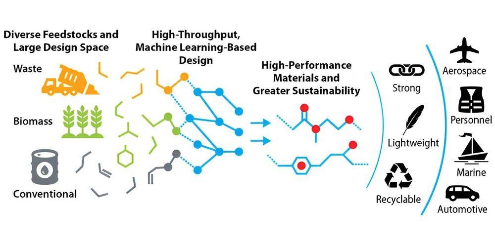 research-of-high-performance-polymer-materials