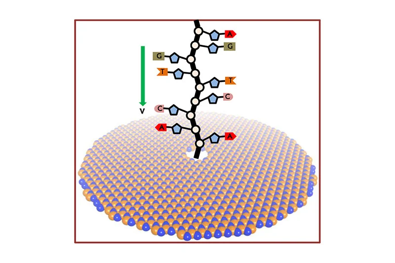 controlled-synthesis-of-nanomaterials